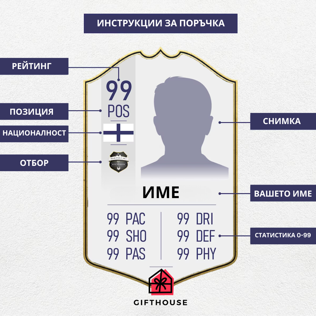Персонални Футболни Карти / Фифа Карти